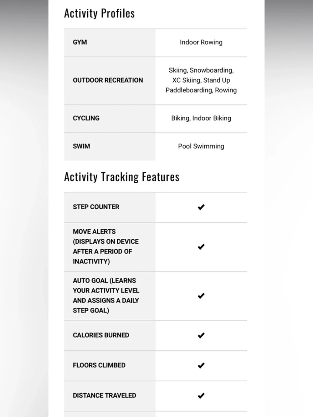 Garmin Vivoactive GPS HR Watch